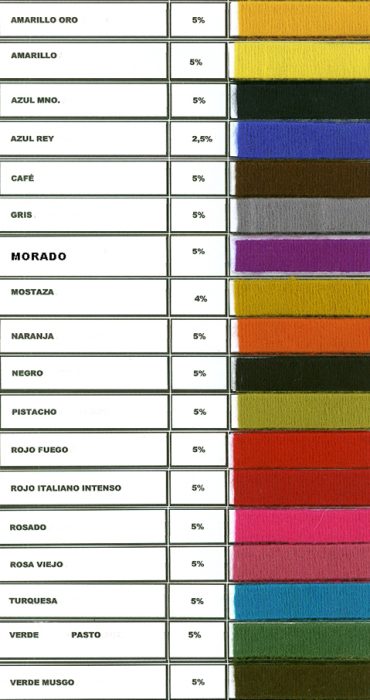 Colorantes para lana